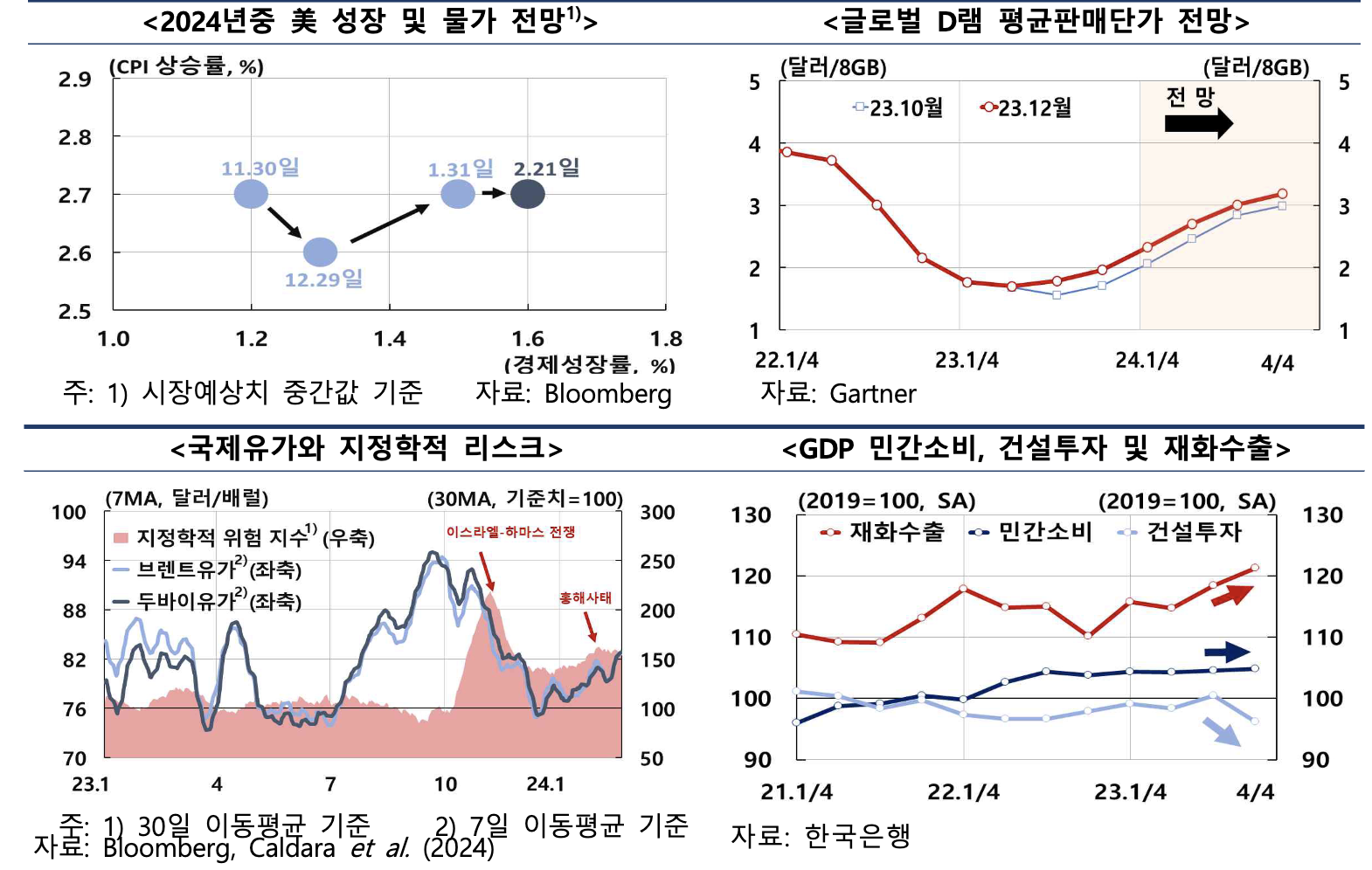 스크린샷 2024-02-26 오후 2.39.36.png