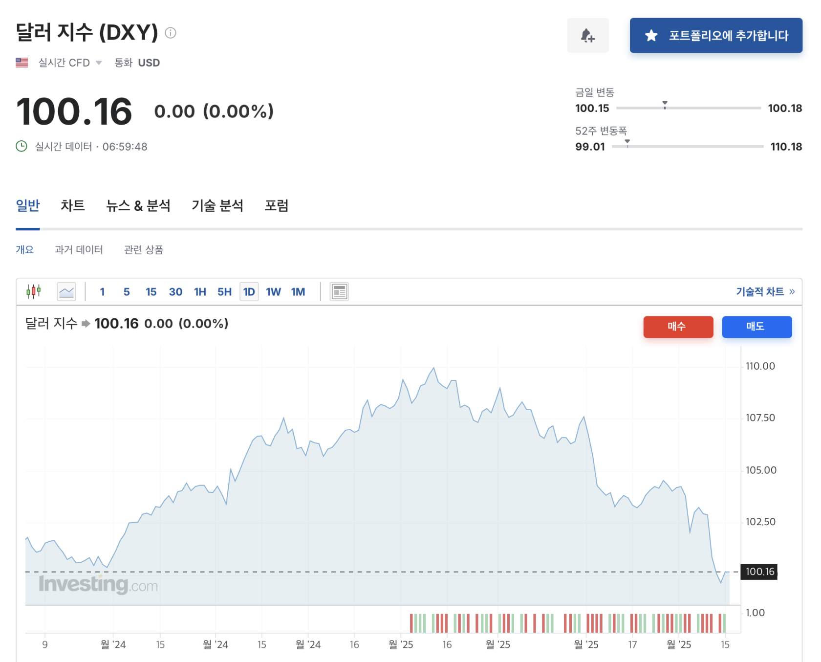 0416DXY.png
