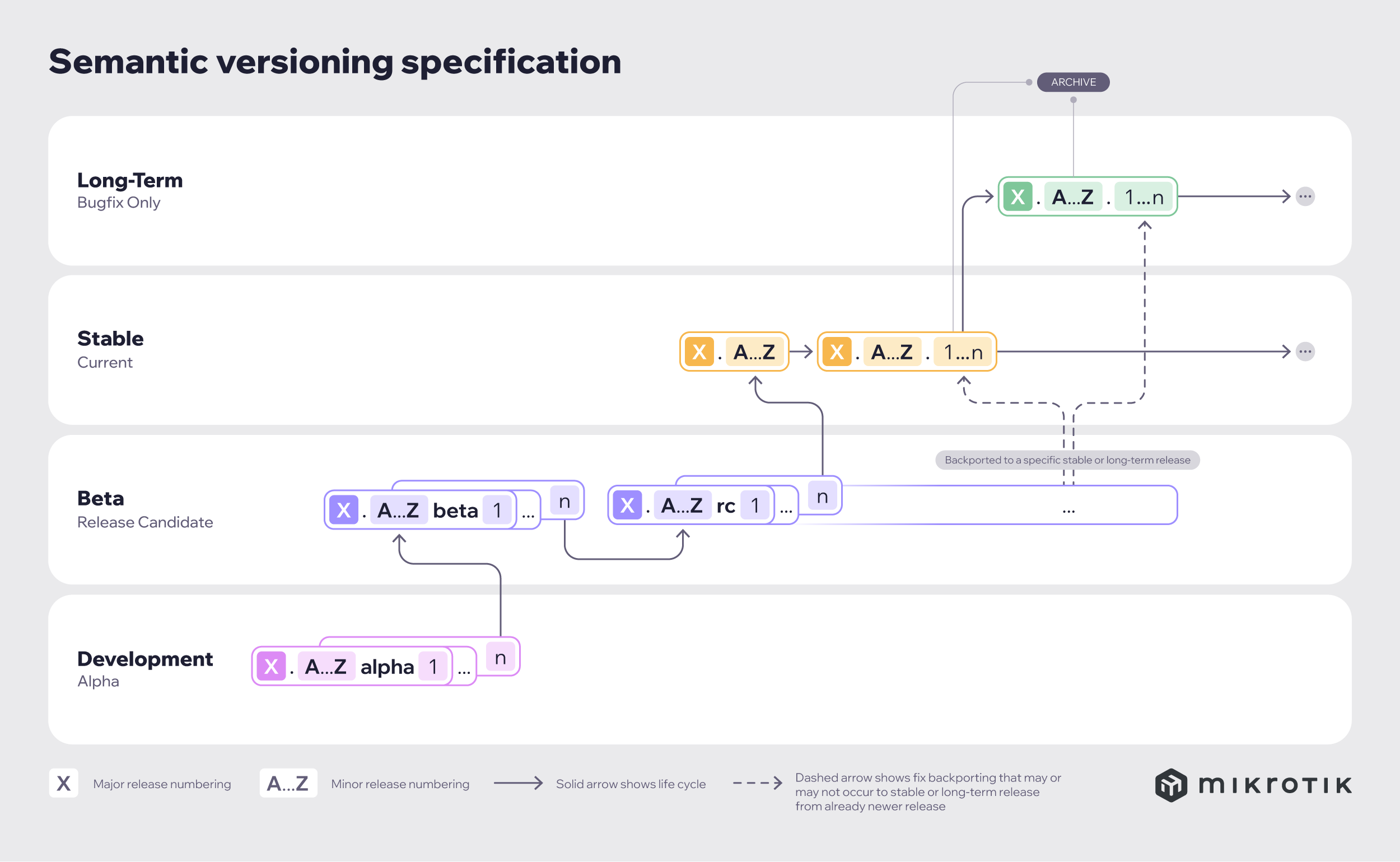 SoftwareReleaseSchema_2023-06-09.png