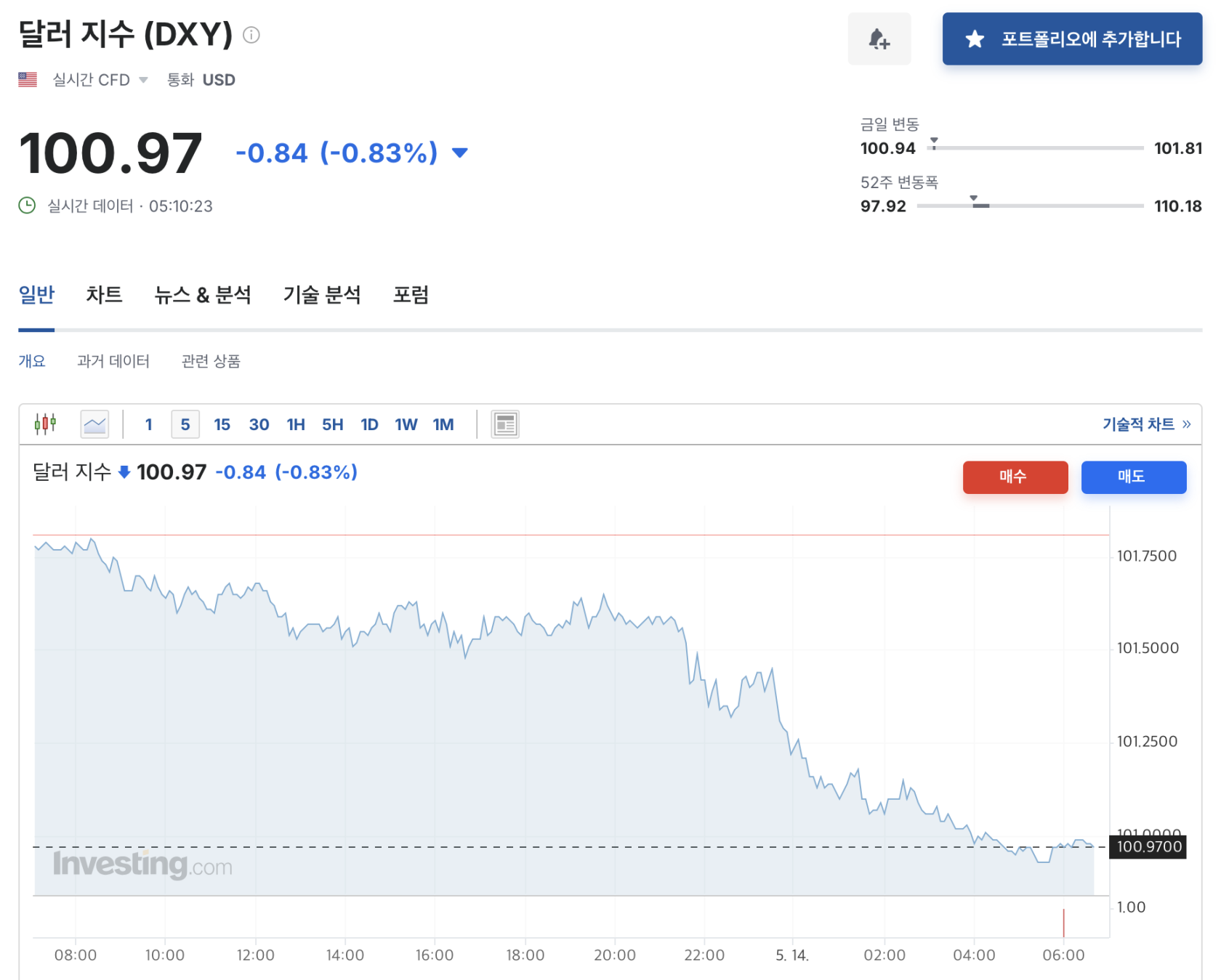 스크린샷 2025-05-14 오전 7.00.48.png