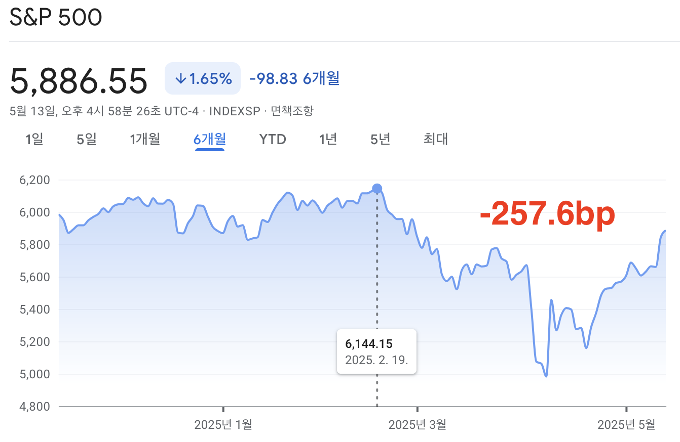 스크린샷 2025-05-14 오전 7.06.31.png
